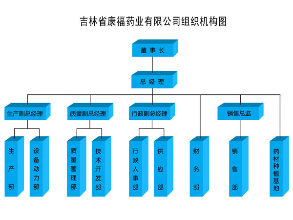2.4組織機構(gòu)圖.jpg